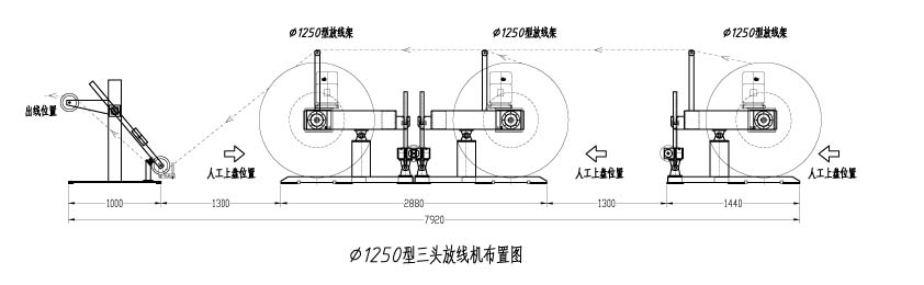 布置图1250三头放线机.jpg